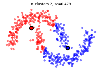 ../_images/NOTES 06.01 - UNSUPERVISED LEARNING - CLUSTERING_31_0.png